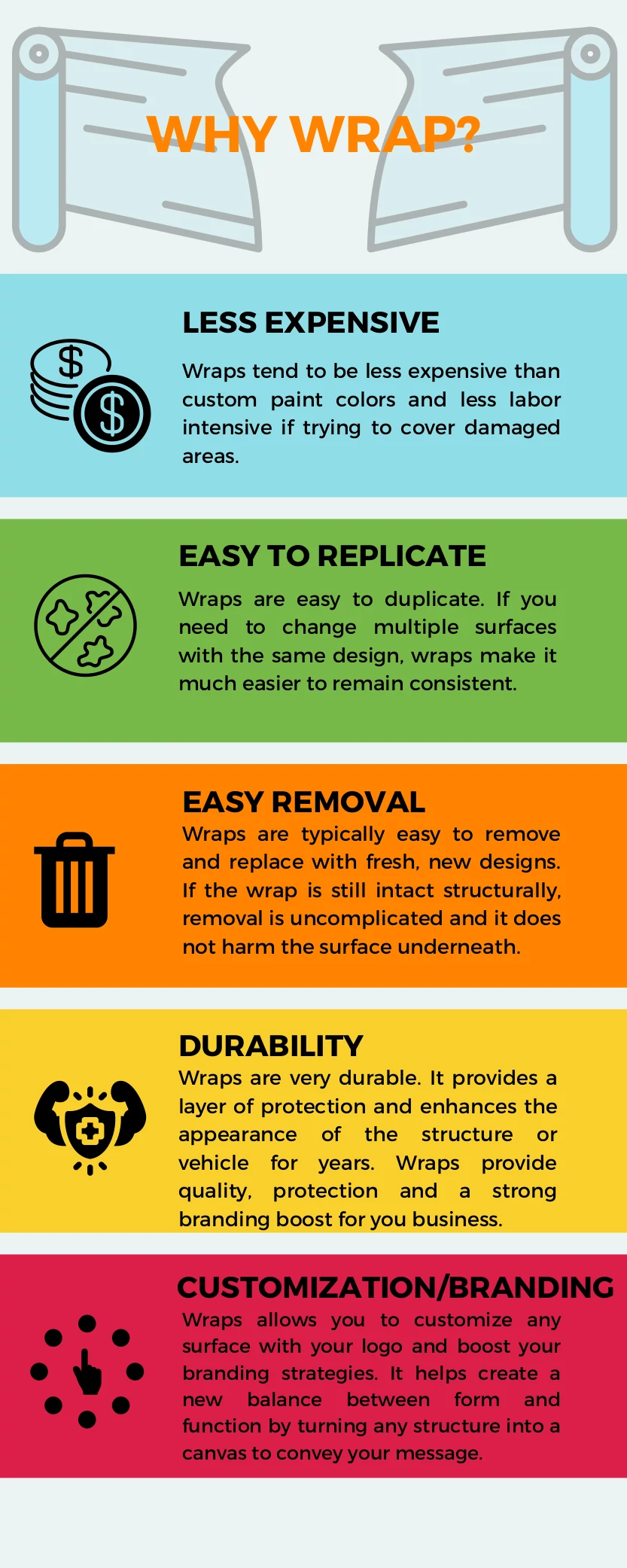 Why Wrap infographic